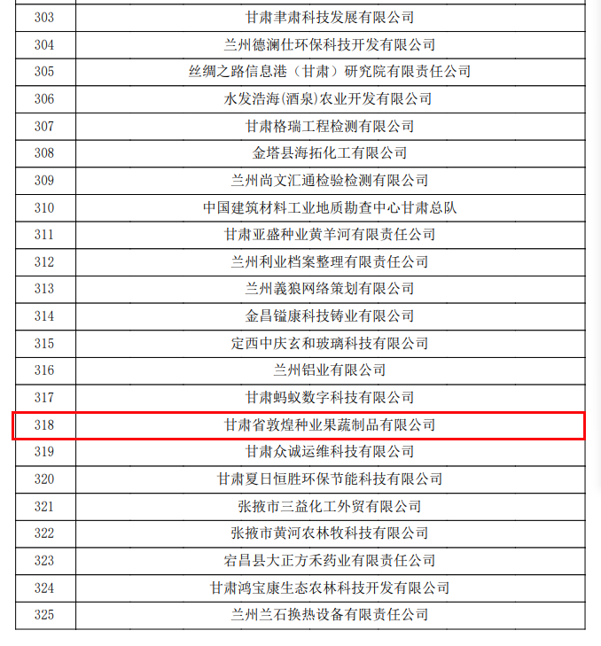 喜訊連連！甘肅省敦煌種業(yè)果蔬制品有限公司榮獲“高新技術(shù)企業(yè)”及“省級技術(shù)創(chuàng)新示范企業(yè)”稱號