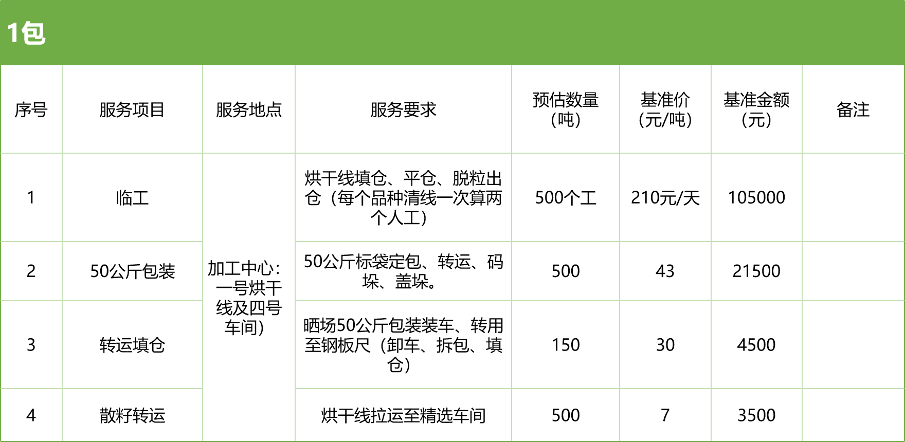 甘肅省敦煌種業(yè)集團(tuán)股份有限公司玉米種子分公司2025年玉米果穗收獲烘干、脫粒、精選勞務(wù)外包服務(wù)項(xiàng)目競爭性磋商公告