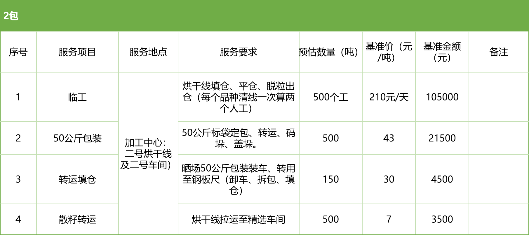 甘肅省敦煌種業(yè)集團(tuán)股份有限公司玉米種子分公司2025年玉米果穗收獲烘干、脫粒、精選勞務(wù)外包服務(wù)項(xiàng)目競爭性磋商公告