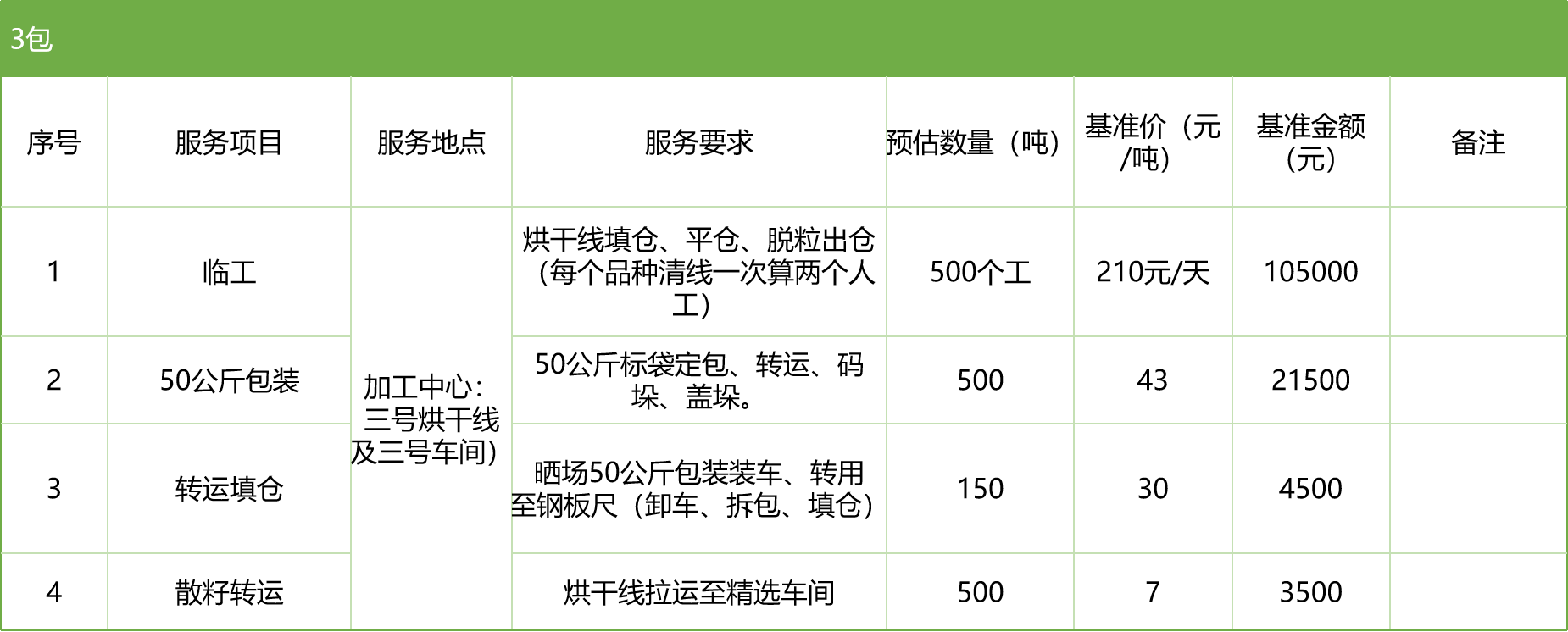 甘肅省敦煌種業(yè)集團(tuán)股份有限公司玉米種子分公司2025年玉米果穗收獲烘干、脫粒、精選勞務(wù)外包服務(wù)項(xiàng)目競爭性磋商公告