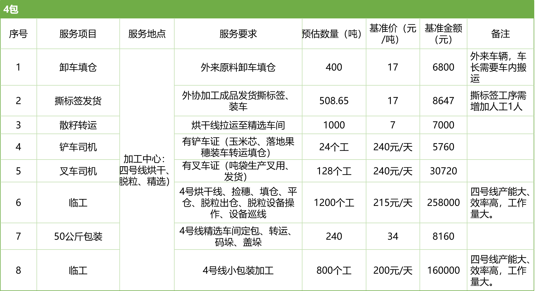 甘肅省敦煌種業(yè)集團(tuán)股份有限公司玉米種子分公司2025年玉米果穗收獲烘干、脫粒、精選勞務(wù)外包服務(wù)項(xiàng)目競爭性磋商公告