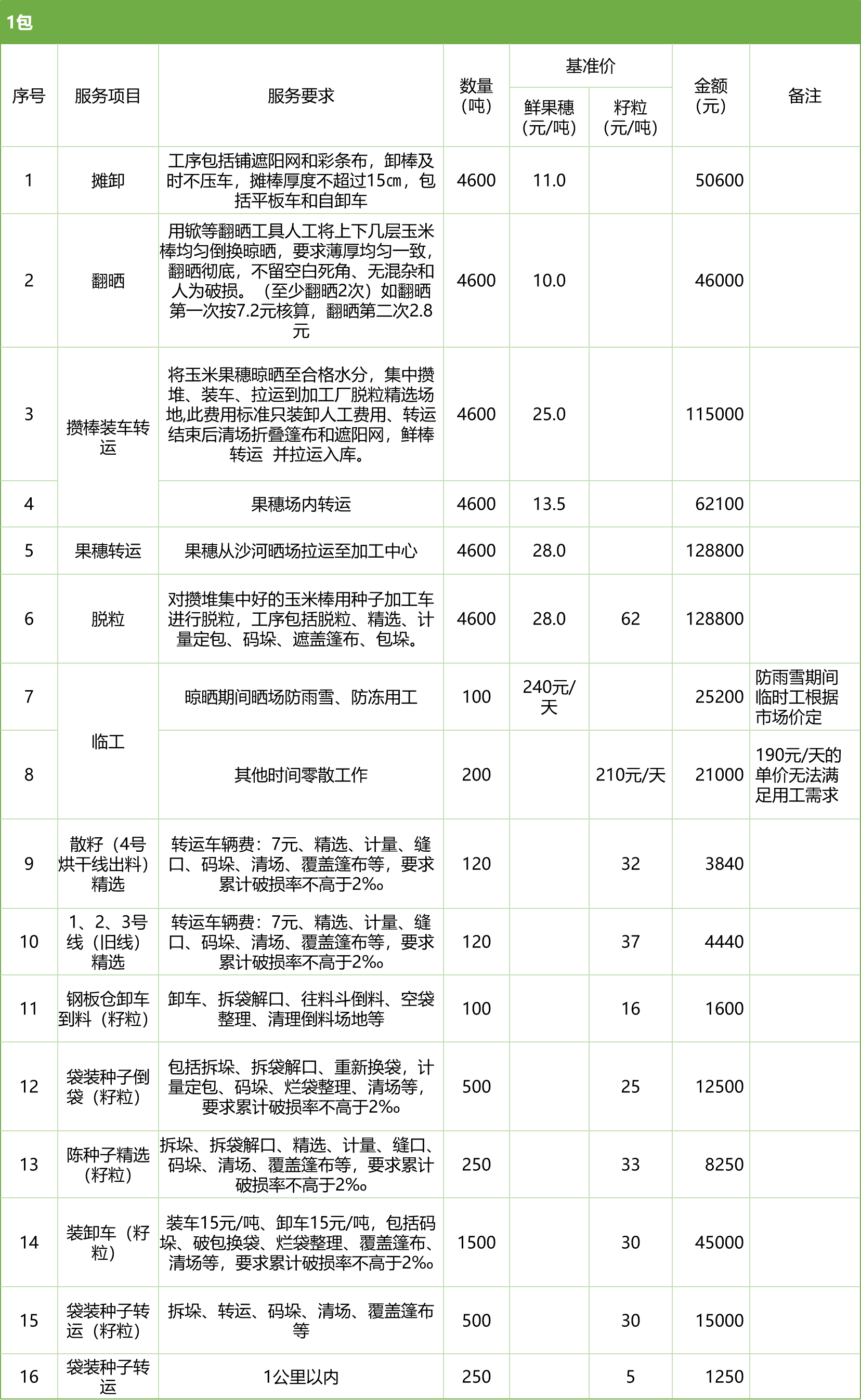 甘肅省敦煌種業(yè)集團股份有限公司玉米種子分公司2025年鮮果穗晾曬、精選勞務外包服務項目競爭性磋商公告