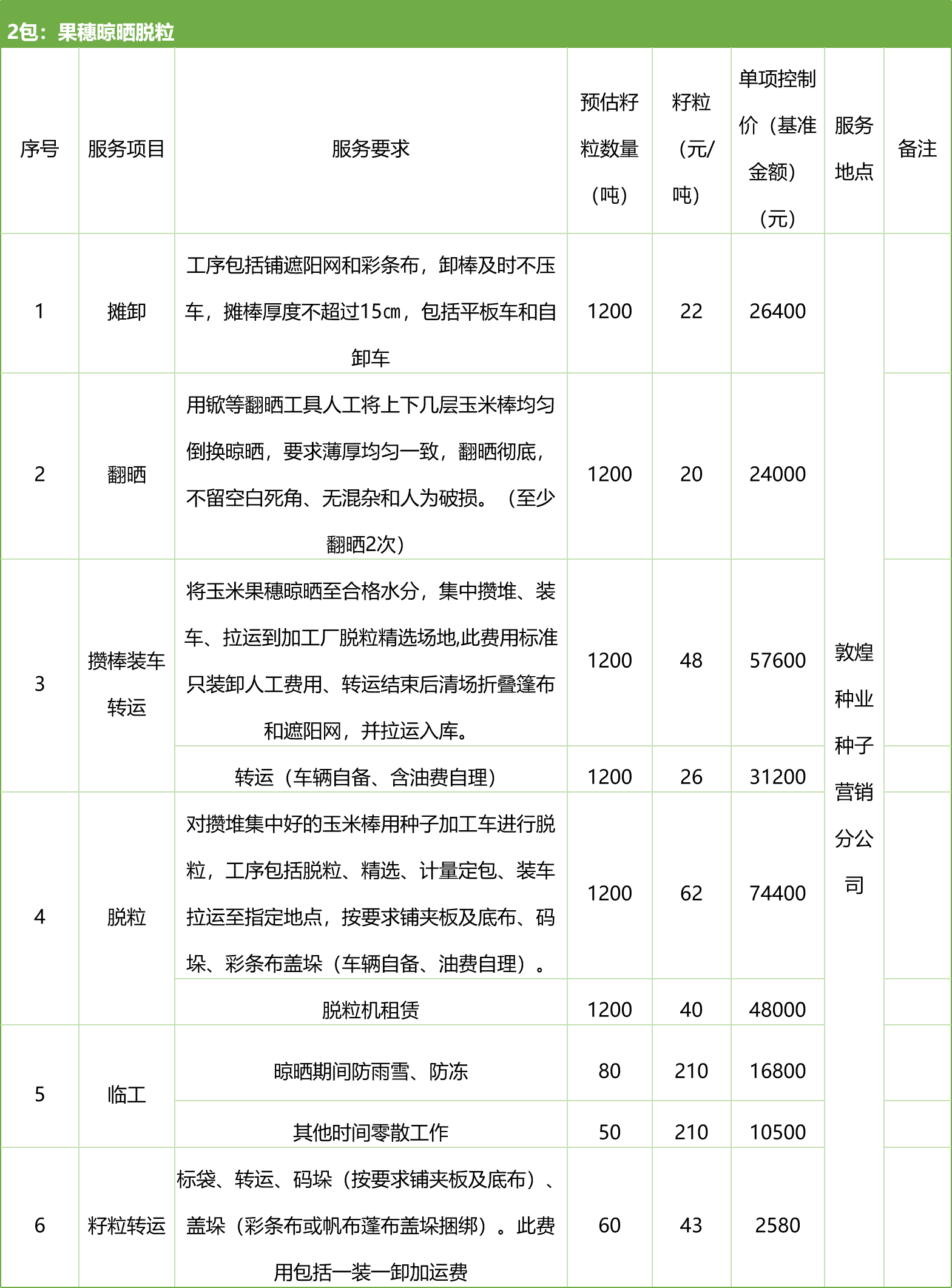 甘肅省敦煌種業(yè)集團股份有限公司種子營銷分公司鮮果穗運輸服務(wù)及果穗晾曬脫粒、籽粒精選加工勞務(wù)外包服務(wù)項目 競爭性磋商公告
