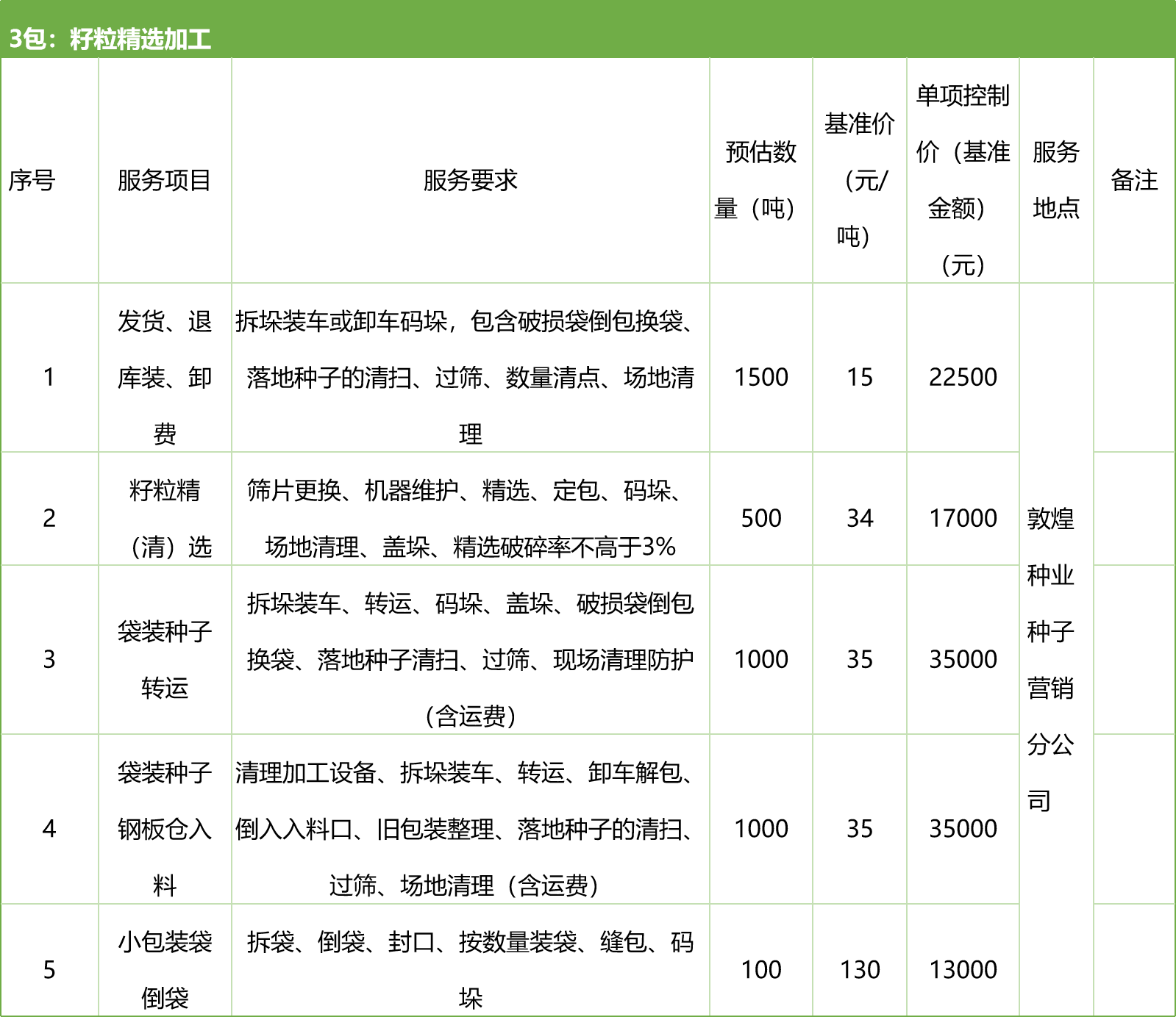 甘肅省敦煌種業(yè)集團股份有限公司種子營銷分公司鮮果穗運輸服務(wù)及果穗晾曬脫粒、籽粒精選加工勞務(wù)外包服務(wù)項目 競爭性磋商公告