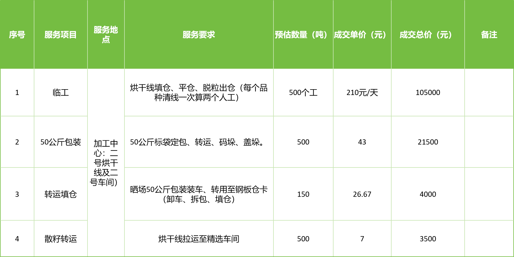 甘肅省敦煌種業(yè)集團股份有限公司玉米種子分公司2025年玉米果穗收獲烘干、脫粒、精選勞務外包服務項目成交公告
