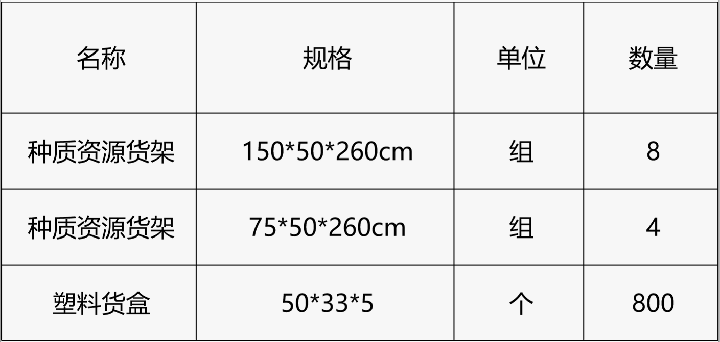 甘肅省敦煌種業(yè)集團(tuán)股份有限公司研究院種質(zhì)資源庫(kù)貨架貨盒采購(gòu)項(xiàng)目詢價(jià)公告