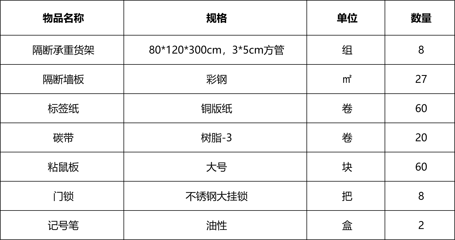 甘肅省敦煌種業(yè)集團(tuán)股份有限公司研究院種質(zhì)資源北庫承重貨架及零星物資采購項(xiàng)目詢價(jià)公告