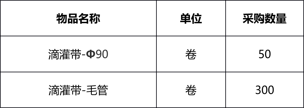 甘肅省敦煌種業(yè)集團金昌金從玉農業(yè)科技有限公司滴灌帶采購項目成交公告